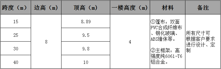 双层篷房参数.jpg