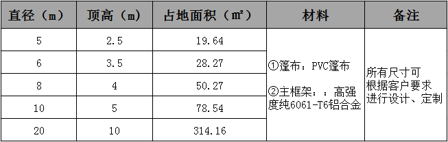 球形篷房参数.jpg