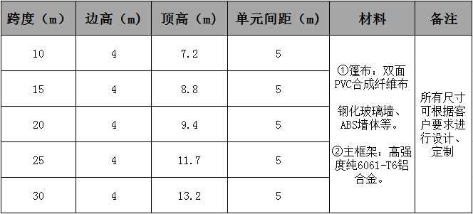 多拱形篷房参数.jpg