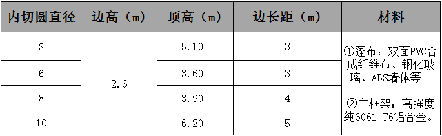 六边形篷房参数.jpg